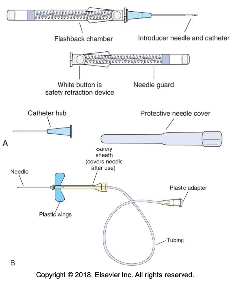 <ul><li><p class="p2">An Angiocatheter = venous access device (VAD) is inserted into a</p></li></ul><p class="p2">vein</p><p class="p2">•Can be peripheral or central venous access devices, depending on where the final tip resides</p>