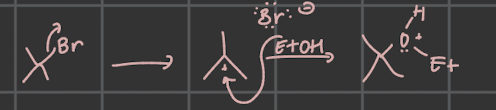 <p>weak nuc/base, polar aprotic; stepwise; racemic mixture; nuc replaces leaving group</p>