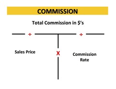 <p>A set fee or percentage paid for selling./Una tarifa o porcentaje establecido de venta pagado a un vendedor.</p>