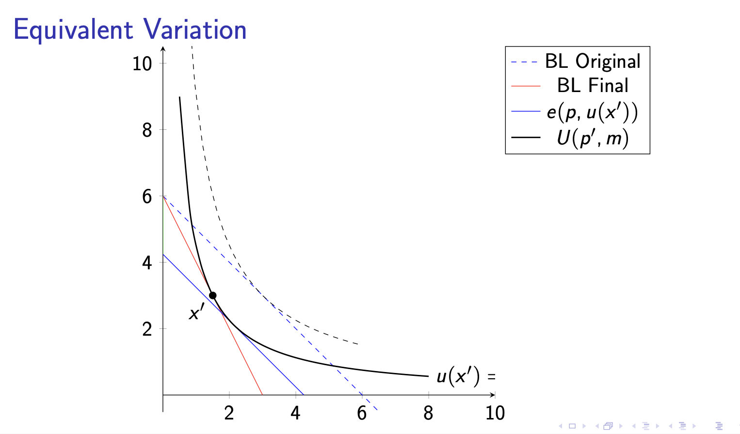 <p>equivalent variation</p>