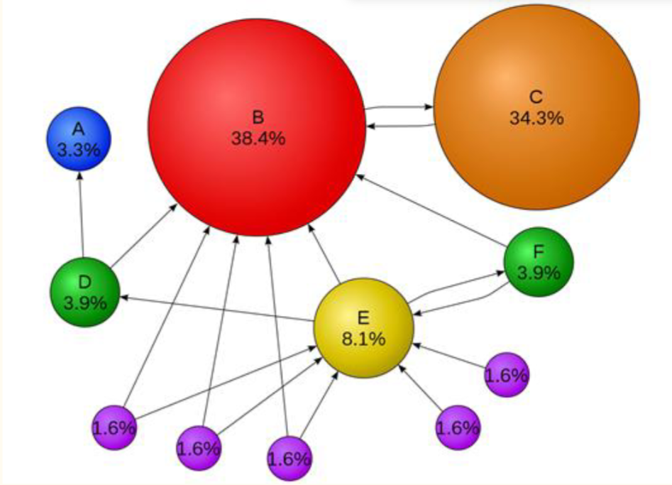 <p>What is PageRank</p>