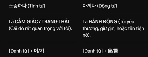 <p>Quý giá; trân quý; quan trọng - [Tính từ / 형용사]</p>