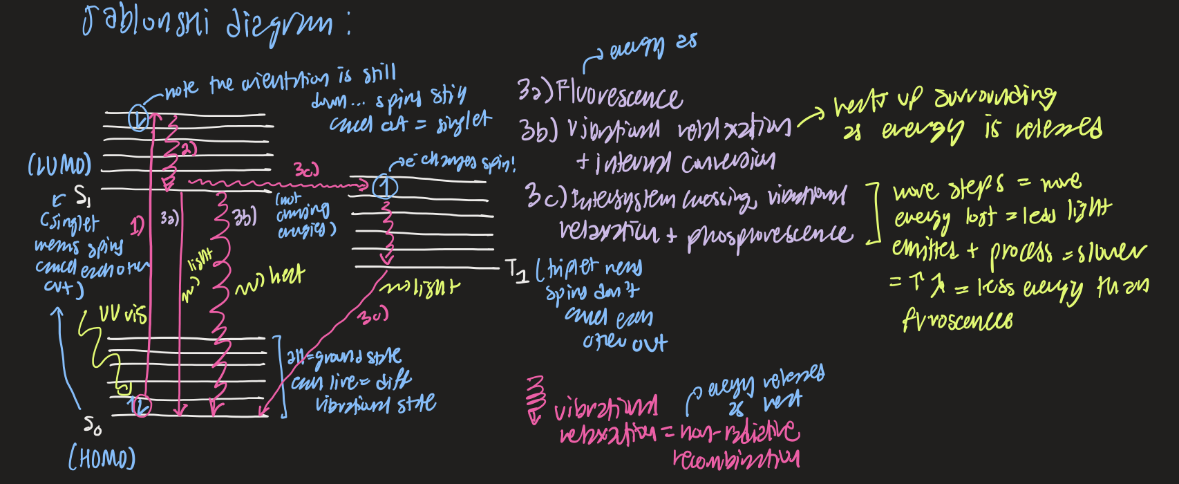 knowt flashcard image