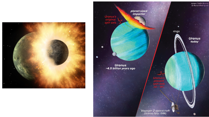 <p>Collisions of Uranus and Venus</p>