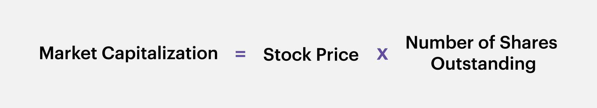 <p>Market capitalization</p>