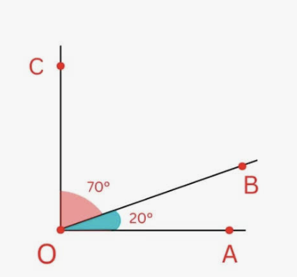<p>What angle is this? - Two angles that add up to 180*</p>