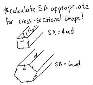 <p>Q=hA(T<sub>s</sub>-T<sub>∞</sub>)</p><p>cylinder → 2πrL = πDL (circular cross section)</p><p>sphere → 4πr² = πd² </p>