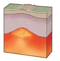 <p><span>There are five (5) basic </span><strong>geologic settings in which volcanoes form</strong><span>, in the context of plate tectonics. The figure below shows a volcano formed in which of the following tectonic settings?</span></p>