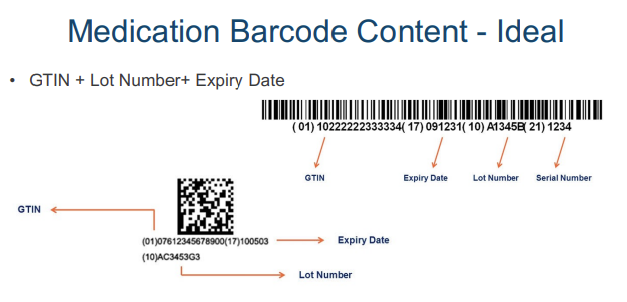 <p>According to the Barcode Standard for Vaccine Products in Canada (2014-2015), the primary package of vaccine products (single or multidose vials, pre-filled syringes or sprayers of vaccine products) should have a barcode containing the ——- and —— —— and ——- ——.</p>