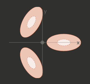 <p>What orbital is this?</p>