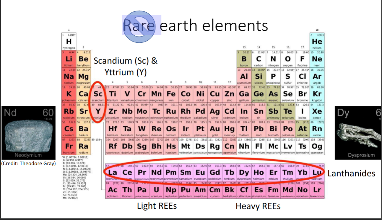 <p>Light and heavy types. Used everywhere, especially in military, motors, and magnets for turbines. Heavy RE are scarce, more complex, and expensive to extract.</p><p>Not very geographically concentrated, all over globe despite name. <strong>NOT </strong>used in EV batteries</p>