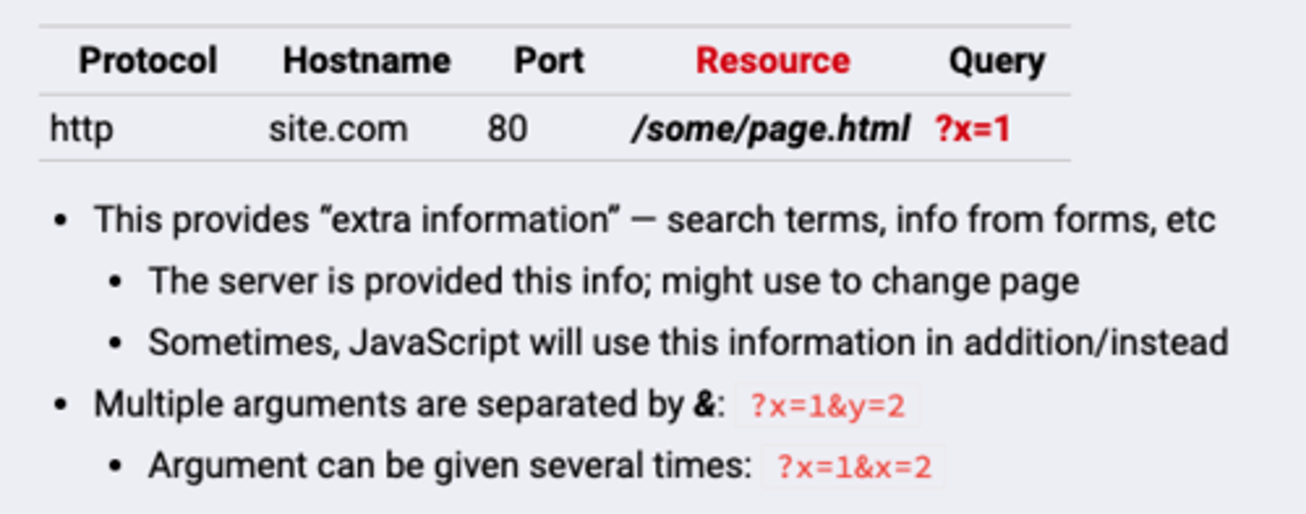 <p>Part of a URL that contains data including fields added to a base URL by a browser or application.</p>