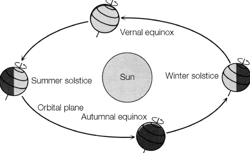 <p>Extremes </p>