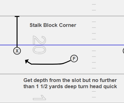 <p>ROUTE CONCEPT</p>