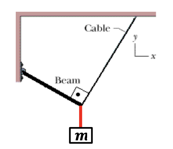 <p>MOST CORRECT FBD?</p>