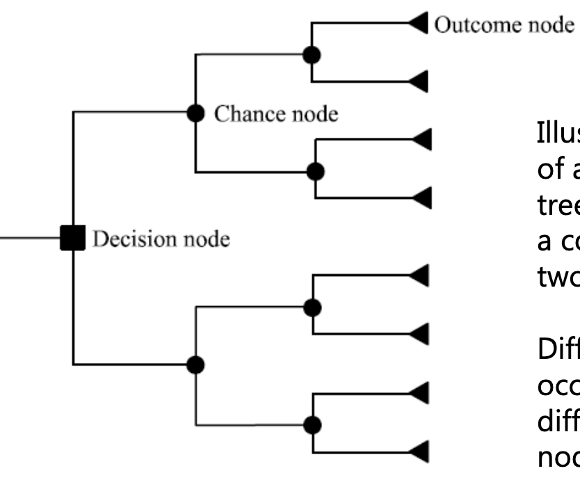 <p>what is this an example of</p>