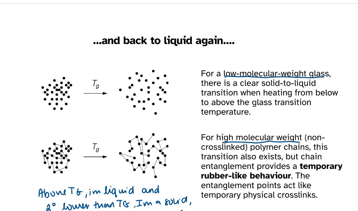 <p>for lm weight glass, there is a clear solid to liquid transition when heating from below to above the glass transitiontemperature.</p><p>for high mw polymer chain, the transition exists but chain entanglement provides a temporary rubber like behaviour. The entanglement points act as temporary cross links. if you pull really slowly above tg, you can get the chain out</p>