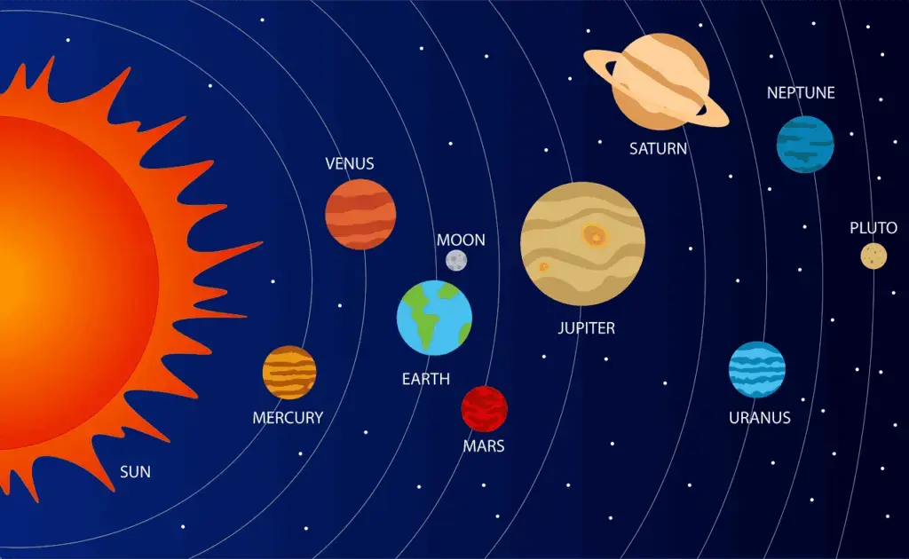 <p>The sun and all the planets, moons, and rocks that travel around it</p>