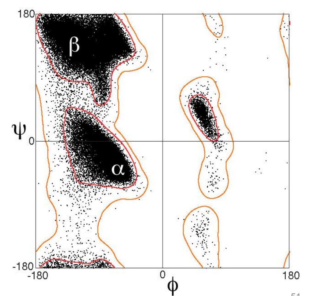 <p>what is demonstrated by a Ramachandran plot</p>