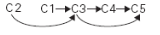 <p>C2 C1→ C3 → C4 → C5</p>