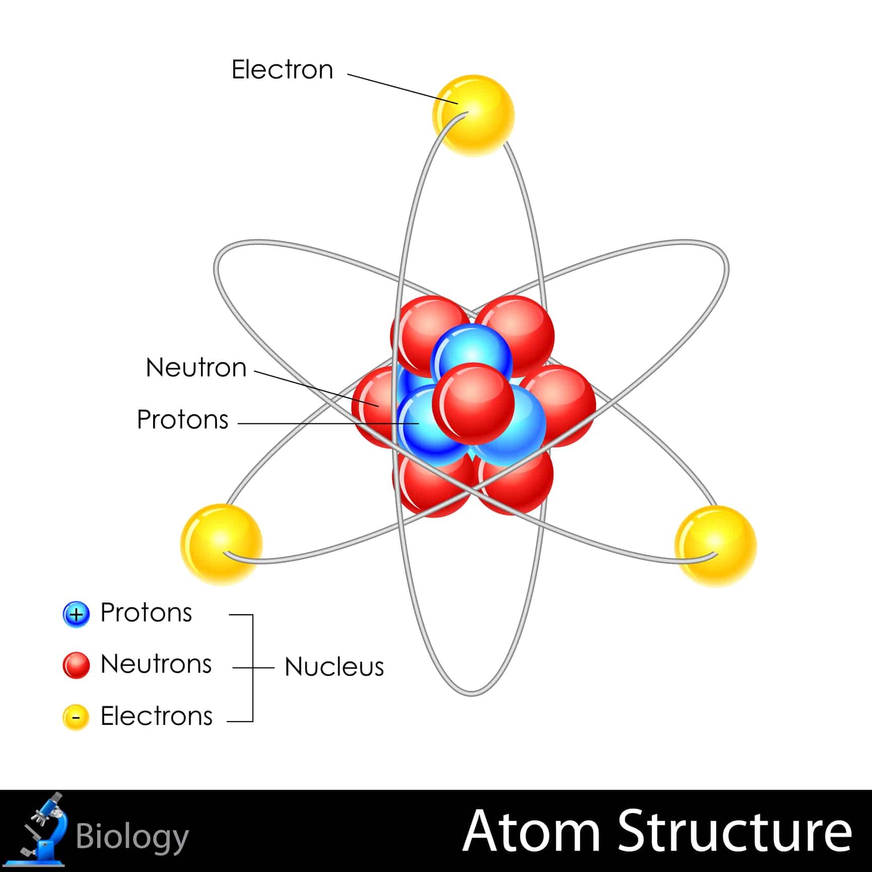 The smallest particle of an element that still retains the properties of the element.