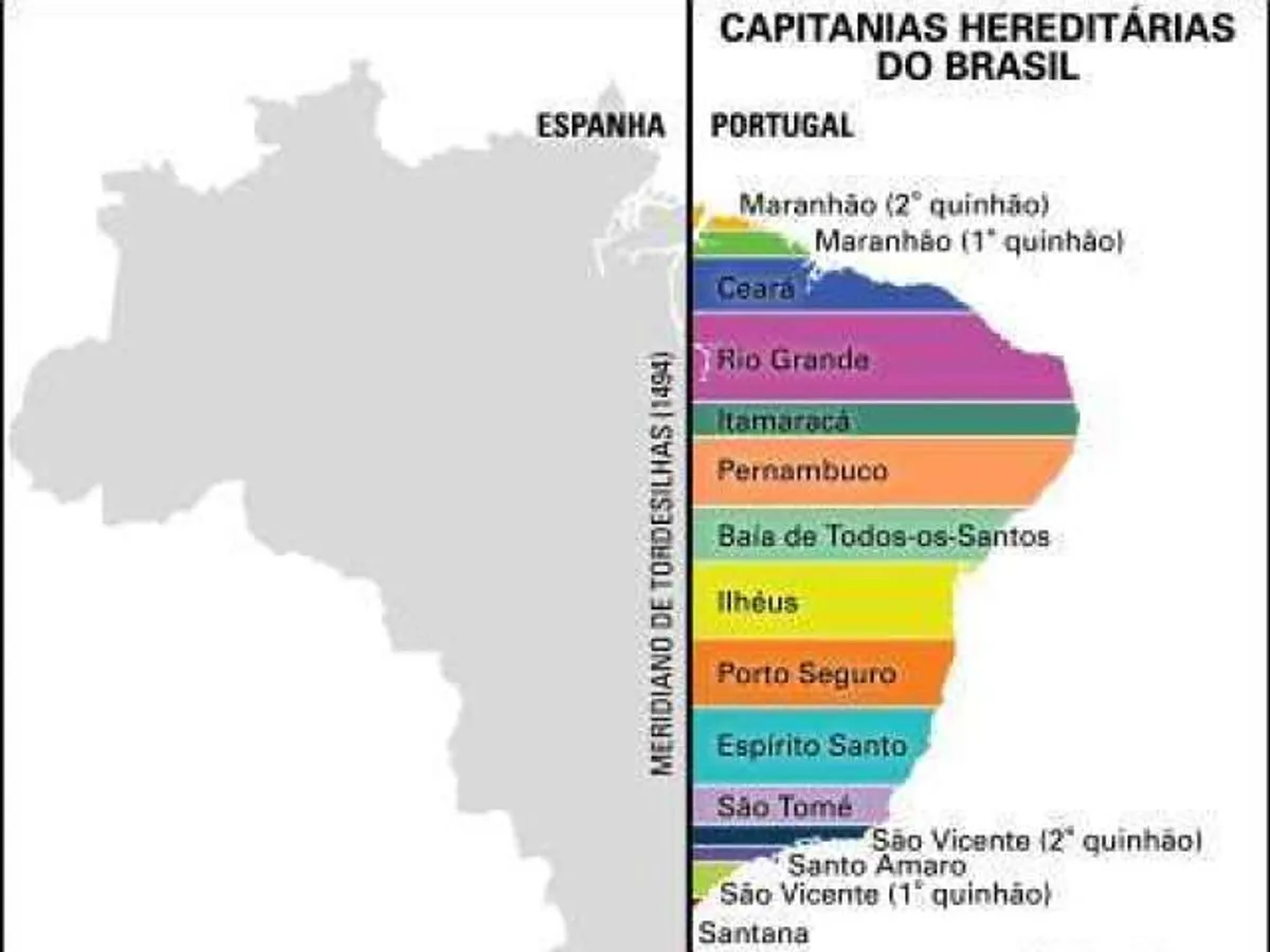 <p><span>O que foram as Capitanias Hereditárias e por que foram criadas em 1534?</span></p>