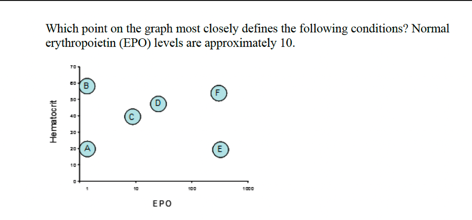 <ol start="2"><li><p>olympic marathon runner</p></li><li><p>polycythemia vera</p></li><li><p>chronic disease</p></li></ol><p></p>