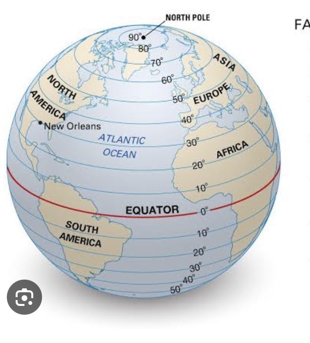 <p>Lines of latitude</p>