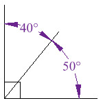 <p>Two angles whose measures add to 90 degrees.</p>