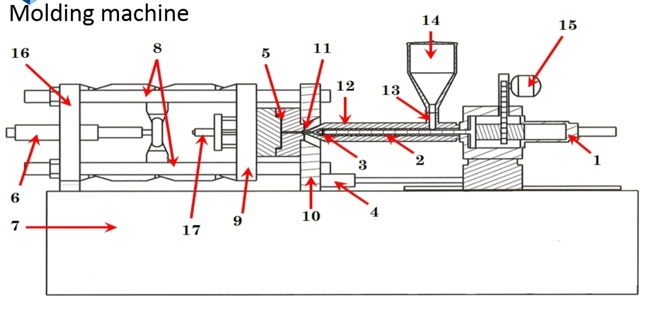 <p>What is #16 and its function?</p>