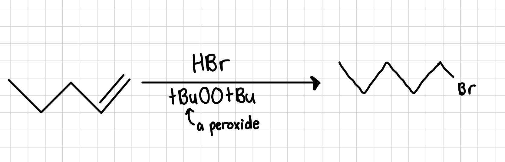 <p>Adds a bromine to the least substituted side of an alkene</p><p>Reagents: HBr, tBuOOtBu (a peroxide)  </p>
