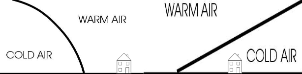 <p>Identify the 2 fronts for the image</p>