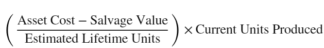 <p></p><p></p><p>An asset depreciation strategy that bases depreciation expense on actual usage rather than the passage of time.</p>