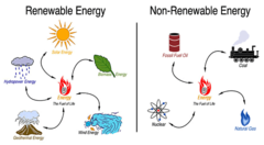 <p>renewable</p>