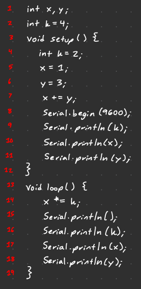 <p>What would be the output to the serial console of the entire program, after the loop runs exactly once?</p>