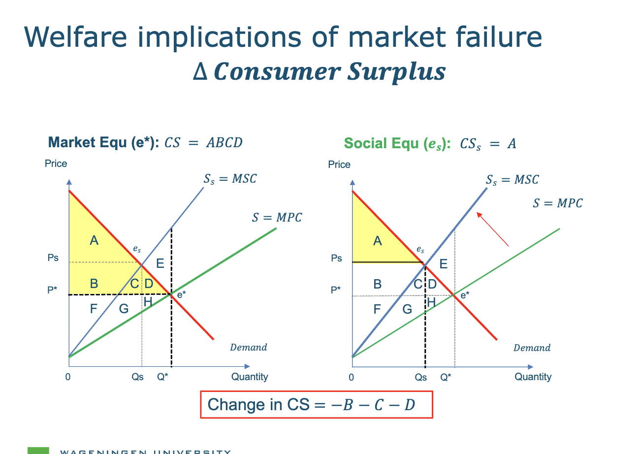 <p>what happens in this graph?</p>