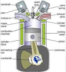 <p>Cylinder valves</p>