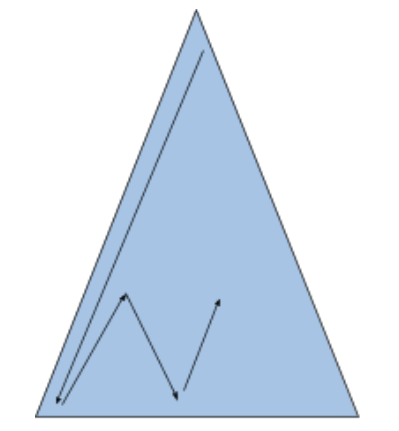 <p>What graph traversal is this?</p>