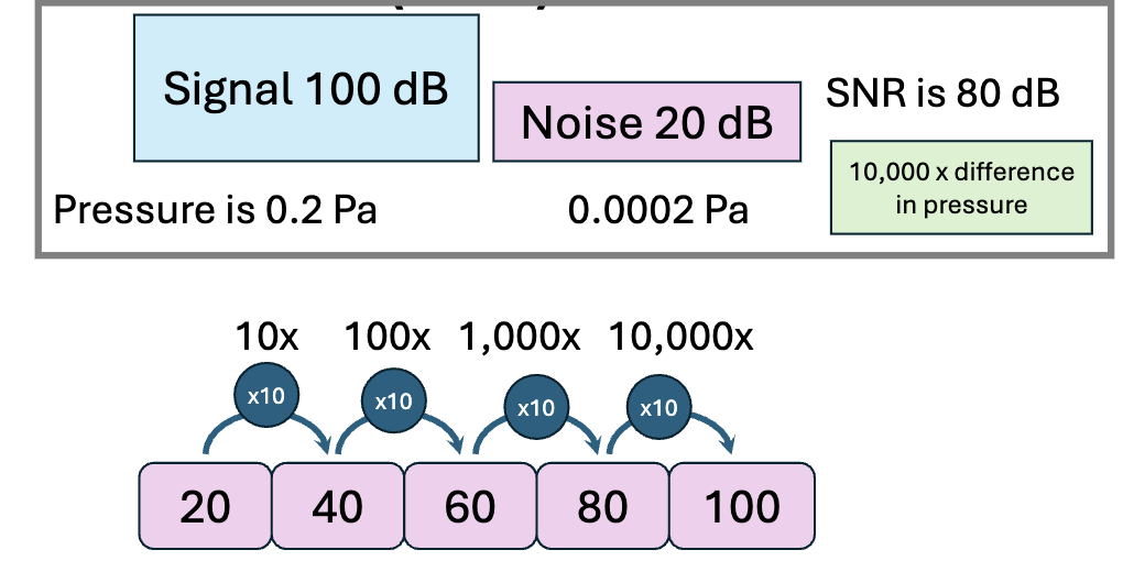 <p>How to calculate the SNR</p>