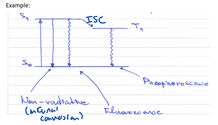 <p><span><br></span></p><img src="https://ukc-onenote.officeapps.live.com/o/GetImage.ashx?&amp;WOPIsrc=https%3A%2F%2Fdurhamuniversity%2Dmy%2Esharepoint%2Ecom%2Fpersonal%2Flmjn26%5Fdurham%5Fac%5Fuk%2F%5Fvti%5Fbin%2Fwopi%2Eashx%2Ffiles%2F38e440521b9b4f1e8a8fe329f615a51e&amp;access_token=eyJhbGciOiJSUzI1NiIsImtpZCI6IkNGOERFQkUxNjc4MTRCNDQ4RjMyQzZBQzEzQ0E3Q0IxQ0Y0Rjc0REEiLCJ0eXAiOiJKV1QiLCJ4NXQiOiJ6NDNyNFdlQlMwU1BNc2FzRThwOHNjOVBkTm8ifQ%2EeyJuYW1laWQiOiIwIy5mfG1lbWJlcnNoaXB8bG1qbjI2QGR1cmhhbS5hYy51ayIsIm5paSI6Im1pY3Jvc29mdC5zaGFyZXBvaW50IiwiaXN1c2VyIjoidHJ1ZSIsImNhY2hla2V5IjoiMGguZnxtZW1iZXJzaGlwfDEwMDMyMDAyZGMwNDcwYWNAbGl2ZS5jb20iLCJzaGFyaW5naWQiOiJjNDdhMGYyOS0xNDcxLTRkZDItYWI0Ni0yZWY5MjJhM2Q3OGMiLCJzaWduaW5fc3RhdGUiOiJbXCJrbXNpXCJdIiwidXRpIjoiTXloNGkyT0lZRWk5TVR2X0NYNHhBQSIsInhtc19jYyI6IltcIkNQMVwiXSIsInhtc19zc20iOiIxIiwib2lkIjoiYjJlY2JiMzMtYjM2OC00Zjk1LWI4ZmEtZTJiOGYyMjIzMjE0IiwiaXNsb29wYmFjayI6IlRydWUiLCJhcHBjdHgiOiIzOGU0NDA1MjFiOWI0ZjFlOGE4ZmUzMjlmNjE1YTUxZTtlVCtCTkdtUXA1emYxQkhMNU9PQm5MQld3ZkU9O0RlZmF1bHQ7OzdGRkZGRkZGRkZGQkZGRkY7VHJ1ZTs7OzE4NTE5NzI7NjUzZjBiYTItOTBiYi0wMDAxLWM4ODYtYWNmODE3YzkzZmExIiwiZmlkIjoiMTg5OTg1IiwiaXNzIjoiMDAwMDAwMDMtMDAwMC0wZmYxLWNlMDAtMDAwMDAwMDAwMDAwQDkwMTQwMTIyLTg1MTYtMTFlMS04ZWZmLTQ5MzA0OTI0MDE5YiIsImF1ZCI6IndvcGkvZHVyaGFtdW5pdmVyc2l0eS1teS5zaGFyZXBvaW50LmNvbUA3MjUwZDg4Yi00YjY4LTQ1MjktYmU0NC1kNTlhMmQ4YTZmOTQiLCJuYmYiOiIxNzc2NTM1ODMxIiwiZXhwIjoiMTc3NjU3MTgzMSJ9%2ENl6sbrtYarWWXrvE%2DoQXCwhZqSP0h%5F7X2ERvQXIf7W1%2DWHEZLQLvuTZ5sQnu2z1g5UaVMWUXGQGl9ARY3z5GYSYqSRq03yp9veZzi%2DiPvnYMkiEpALJdsQQmcf9xhbgORCS6D2P5n3XjdK9FZsweWyMDF2maayoqoPdJM%5FBUI%2DOR7DVt2T76vUDaLFW%2DLfuagmPmg6Zt%5F%2D8mxhjB%5FzU2dIMD7Sq7ykxTT7%5FUOwaM8s%5FJHWTzCdpGU6gU9h8VX2Bb%5FaGbwmjwcindTi4KNZ5toL%2DWSI8JLGaGqIfuWwxMcoyFup%2DflbVfa9n3SP7YH26UV0xsiF9V2xS1bxH4PW%5F8wQ&amp;access_token_ttl=1776571831541&amp;ObjectDataBlobId=%7B6499bced-88c6-49ed-9bd5-2ee282bf5a6c%7D%7B1%7D&amp;usid=43373824-32f7-8be6-aa9f-3ce07c9b8bce&amp;build=16.0.19930.41009&amp;waccluster=GUK2&amp;wdwacuseragent=MSWACONSync" data-width="100%" data-align="center" alt=""><p></p>