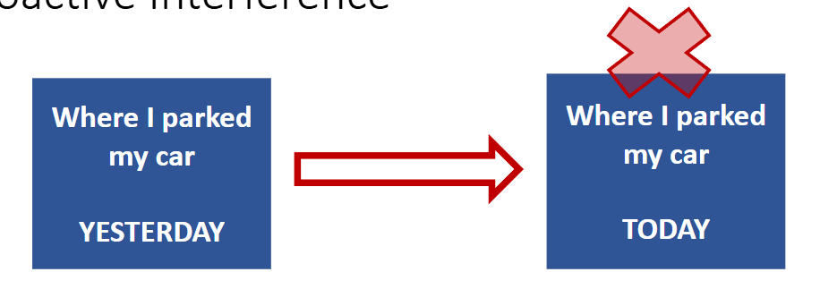 <p>interference in memory caused by earlier events</p><p>driven- forward looking</p><p>old information/memory moves forward in time - interfering with remembering new info</p><p>the new group of information causes a release of PI </p>