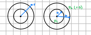 <p>The inner and outer surfaces (a and b)</p>