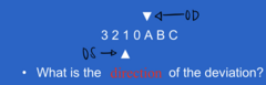 <p>On the Borish Near Card, what is the direction of the deviation?</p>