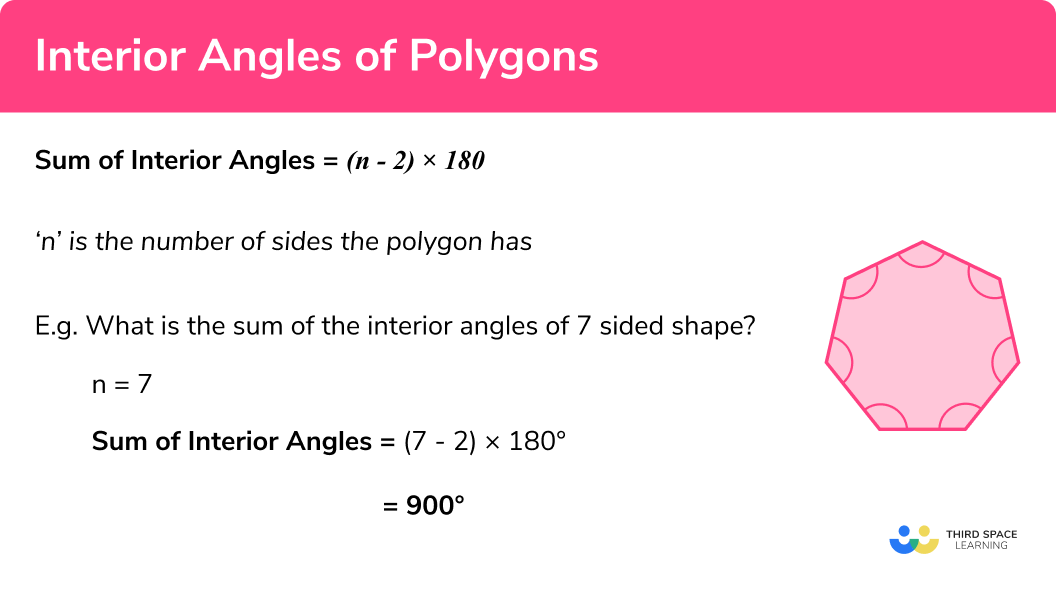 <p>The sum of the interior angles of an n-sided polygon is calculated using the formula: (n - 2) * 180 degrees.</p>