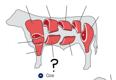 <p>What is this cut of meat?</p>