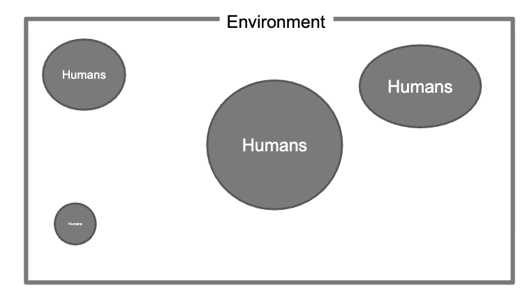 <p>Toxins, cancers, environmental shortages </p>