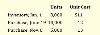 <p>Kam Company has the following units and costs.</p><p></p><p>If 9,000 units are on hand at December 31, what is the cost of the ending inventory under FIFO?</p>