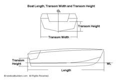 <p>The flat or slightly curved surface at the stern of the boat</p>