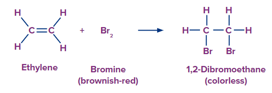 <p>Bromine test reaction</p>