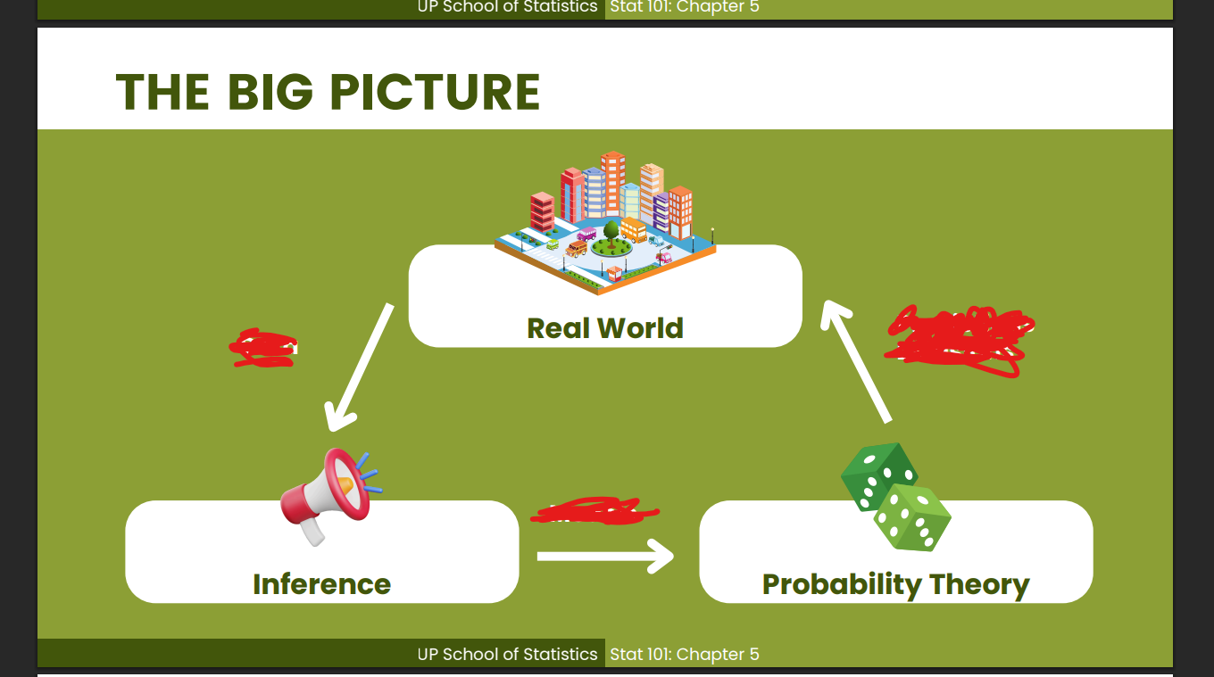 <p>Fill in the blanks.</p>